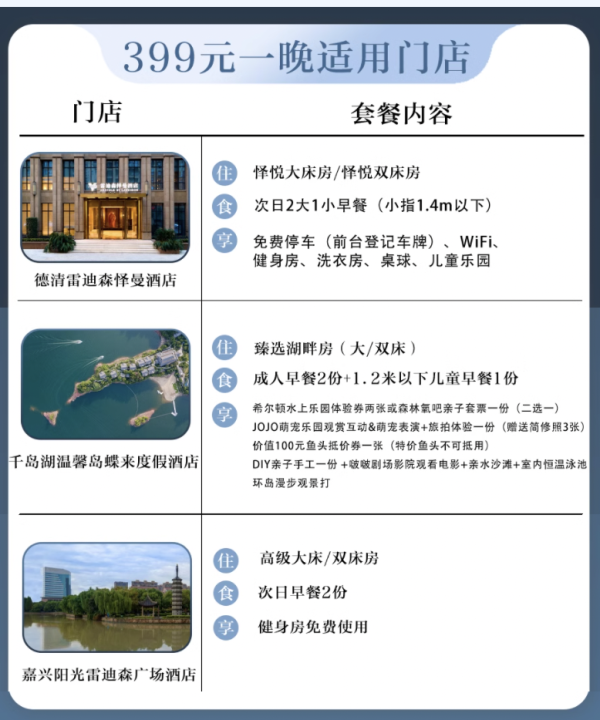 618爆款回归,包邮区内实用通兑!雷迪森酒店集团 浙江7城12店1-2晚通兑(2晚可拆分用)