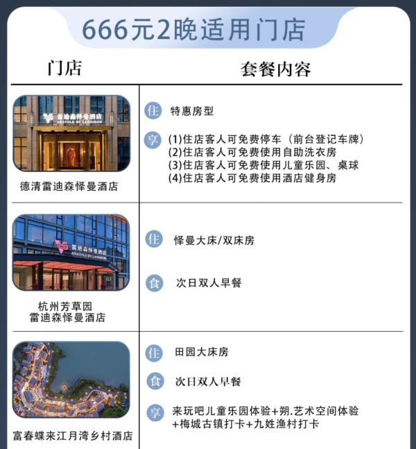 618爆款回归,包邮区内实用通兑!雷迪森酒店集团 浙江7城12店1-2晚通兑(2晚可拆分用)