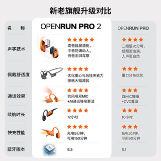 SHOKZ 韶音 OpenRun Pro 2 S820 不入耳式骨传导降噪蓝牙耳机