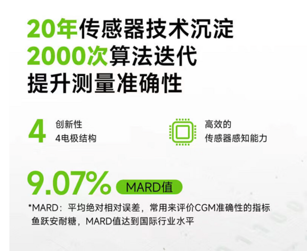 20点开始：yuwell 鱼跃 安耐糖动态监测仪免扎手指家用血糖仪套装（发射器*1+传感器*1）