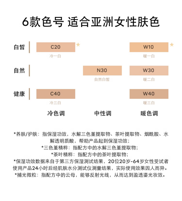 值选：BURBERRY 博柏利 鎏光焕彩恒颜气垫粉底液 #N30（赠博柏利BT挂饰*1+博柏利香水1.5ml*1）