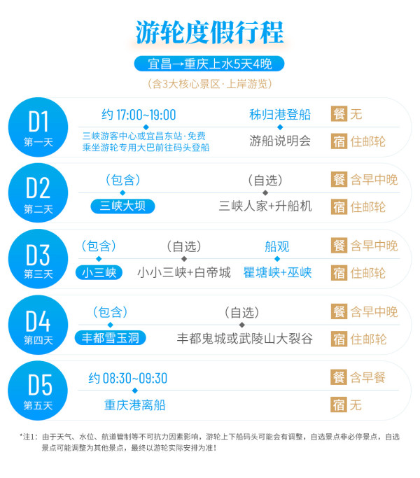 旅游尾单：吨位大+新船+娱乐设施多！长江豪华游轮第一梯队！华夏神女3号4/5日自由行