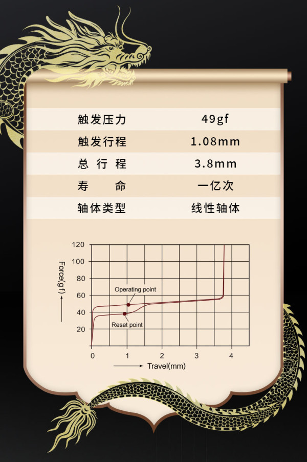 TTC发布生肖机械轴“青龙轴RGB”:1亿次寿命、1.08mm快速触发
