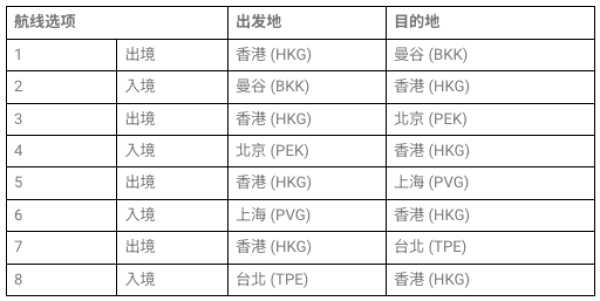 消费送机票!香港机场 香港=泰国曼谷/上海/北京往返机票
