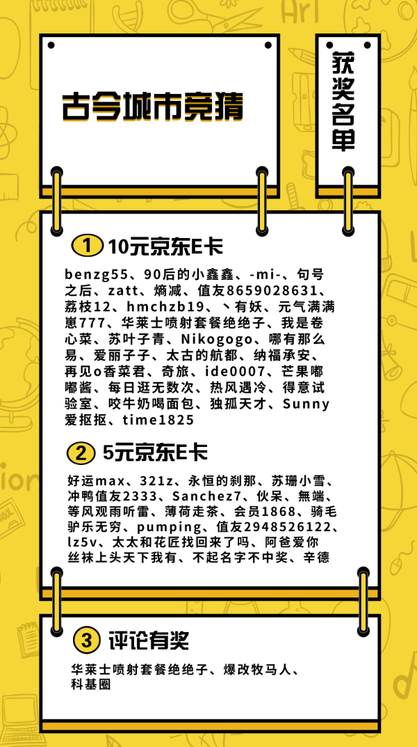 古今城市竞猜PK,Top30满分值友,送10元E卡!(获奖名单已更新)