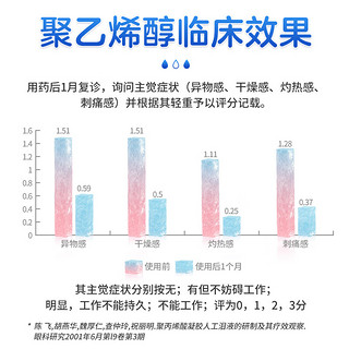 艾明可聚乙烯醇滴眼液0.5ml*20支人工泪液眼药水眼疲劳眼干眼涩异物感次抛眼药水不含防腐剂