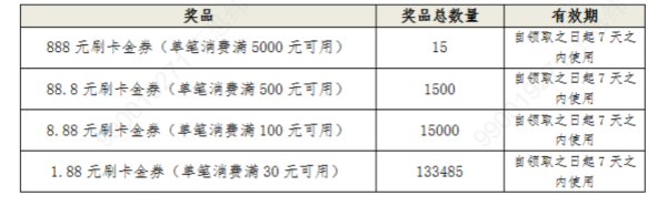 农业银行 9月消费节活动