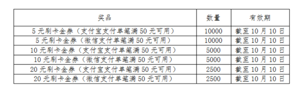 农业银行 9月消费节活动