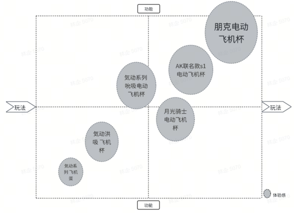 【评论抽免单】真枪实测，杰士邦飞机杯战斗指南。