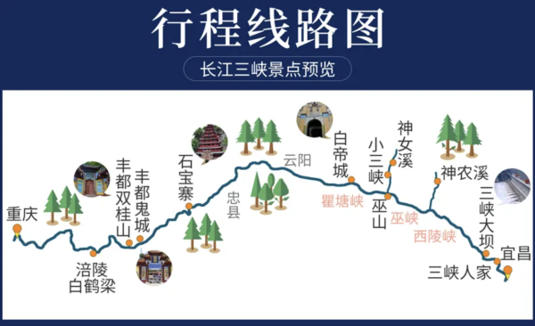 旅游尾单： 千元出头的一价全包，错过太亏了！长江黄金系列邮轮 ·黄金3号 宜昌-重庆5日4晚邮轮自由行