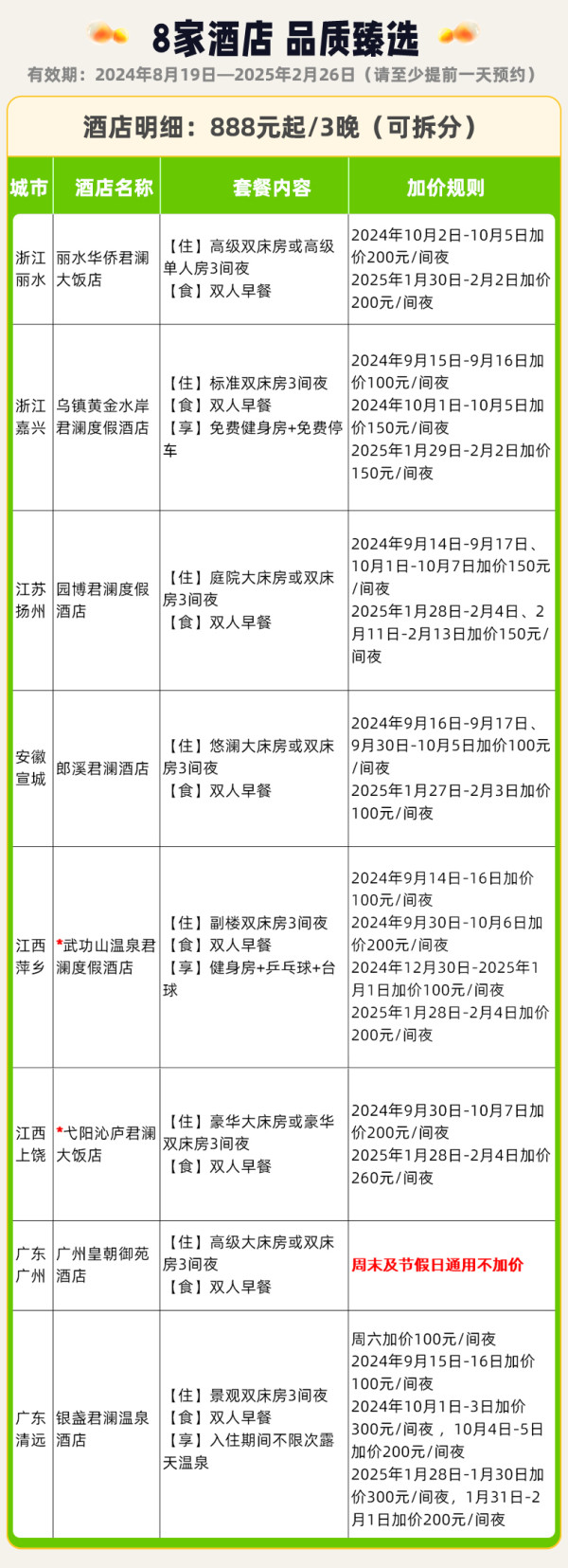 好位置+长有效期,300不到/晚可拆分用!君澜酒店集团 全国8店3晚通兑套餐(含双早)