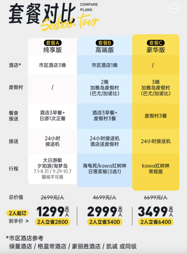 兼顾方便和自由度!直飞机票现在才1.3k+!马来西亚沙巴/加雅岛4天3晚套餐(含3晚住宿+24小时接送机+日游/体验活动)