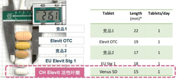 小编精选：2元的叶酸VS200元的叶酸，哪种叶酸更好？