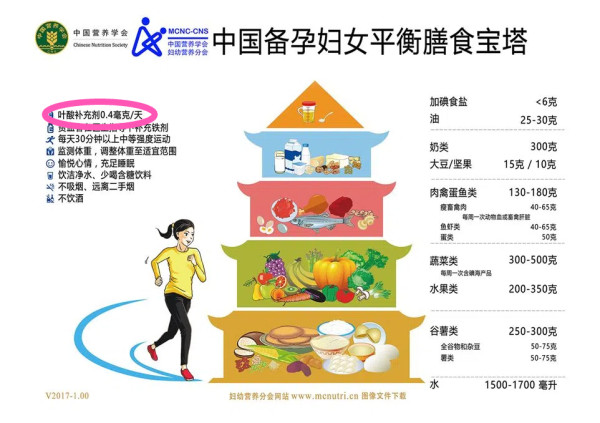 小编精选：2元的叶酸VS200元的叶酸，哪种叶酸更好？