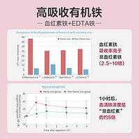 nature's truth 自然之珍 3瓶装 补铁软糖铁元素片补铁剂 女性气血贫血孕妇专用孕期哺乳期