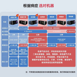 科迈迪柯双水平无创呼吸机家用老人慢性阻塞肺病排二氧化碳气喘肿医用全自动打呼噜打鼾止鼾器睡眠呼吸暂停 【20压标准小屏】双水平6大功能-肺病排二氧化碳 医用呼吸机