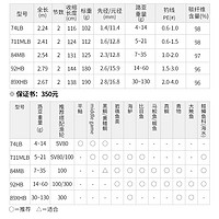 DAIWA 达亿瓦 23新款SALTIST 海鲈竿海钓枪柄竿远投路亚竿翘嘴岸抛