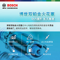 BOSCH 博世 双铱金火花塞宝马1系118i 2系220i 6系630i8系840iZ4X2X4X6X7