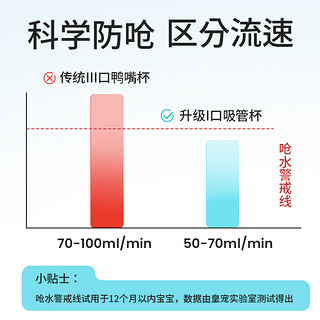 皇宠学饮杯婴儿6个月以上儿童喝水防呛免过渡鸭嘴杯吸管宝宝水杯