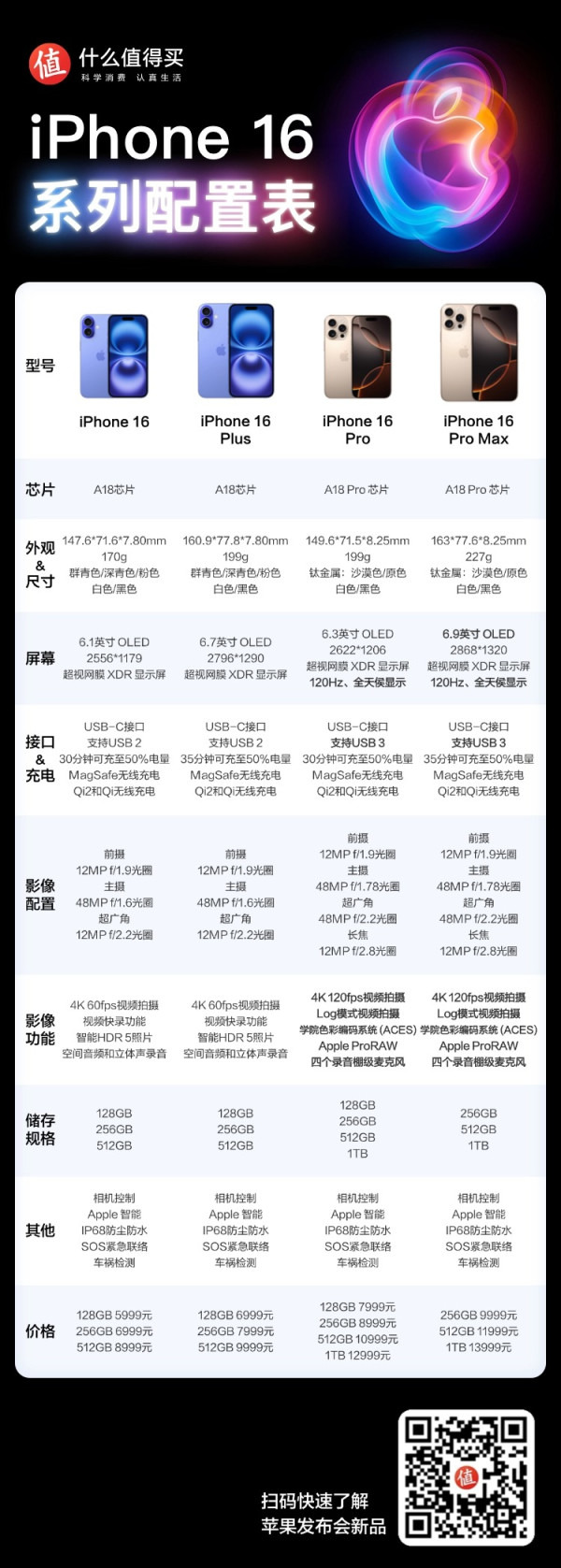 苹果秋季新品 | AI加持iPhone 16 系列!更大更轻更薄Apple Watch S10!
