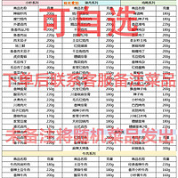 粮农星厨 冷冻料理包商用半成品快餐外卖盖浇饭速食预制菜加热即食