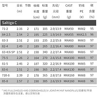 DAIWA 达亿瓦 新款SALTIGA C 出海船钓波爬竿海钓竿近海远投路亚杆