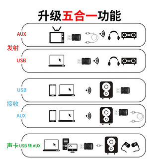 ENMANE 英曼 蓝牙5.3接收器发射器 车载音频装换AUX 适配音箱响功放改装 USB模块耳机无线电脑电视机 蓝牙5.3接收+发射+声卡+音频线