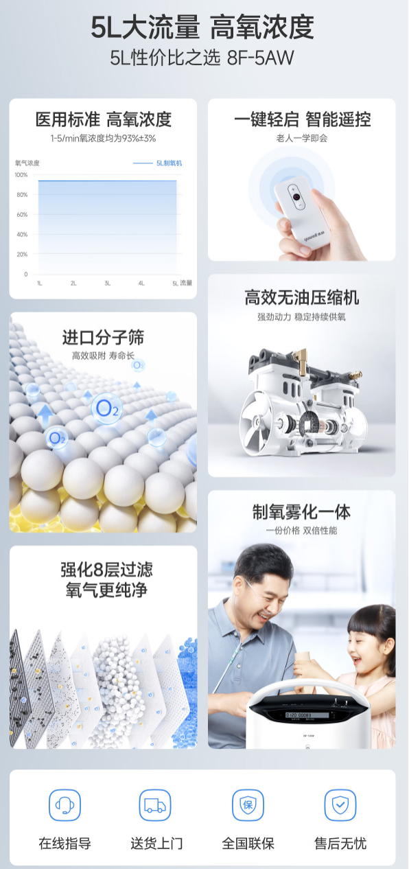 PLUS会员：yuwell 鱼跃 医用制氧机 8F-5AW