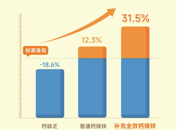 值选：FreeCode 儿童液体有机离子钙 30条