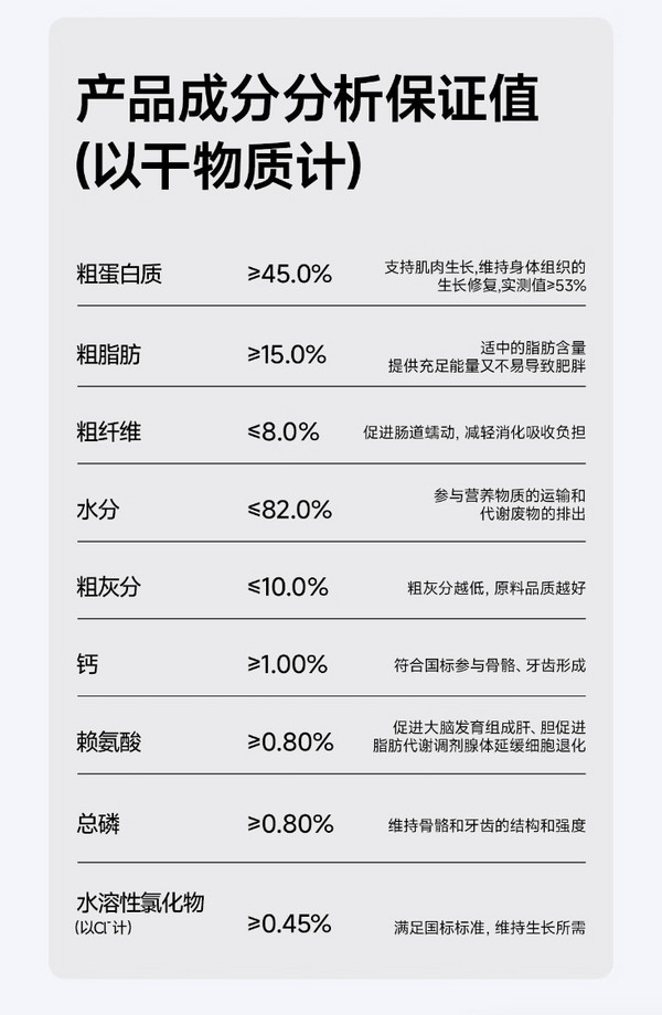 鲜粮说 狗狗主食餐包 苹果鸭肉梨口味 100g*6【自营次日达】