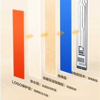 Cofoe 可孚 TGU210-C 血糖尿酸双测试纸*100片