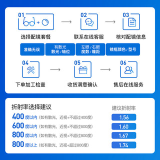 依视路 镜框+依视路A4防蓝光1.56镜片 套镜