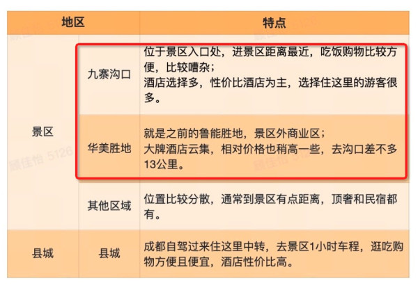 国内水景天花板通高铁了,附上平价通兑!四川九寨沟4店2晚通兑套餐(含双早)