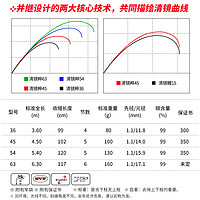 DAIWA 达亿瓦 23新款 清镜粹 并继鲤竿台钓竿休闲野钓手杆野水