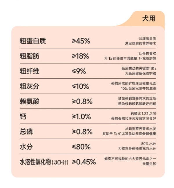 吃出闪亮发光的它:尾巴生活 犬猫通用太阳流心主食罐