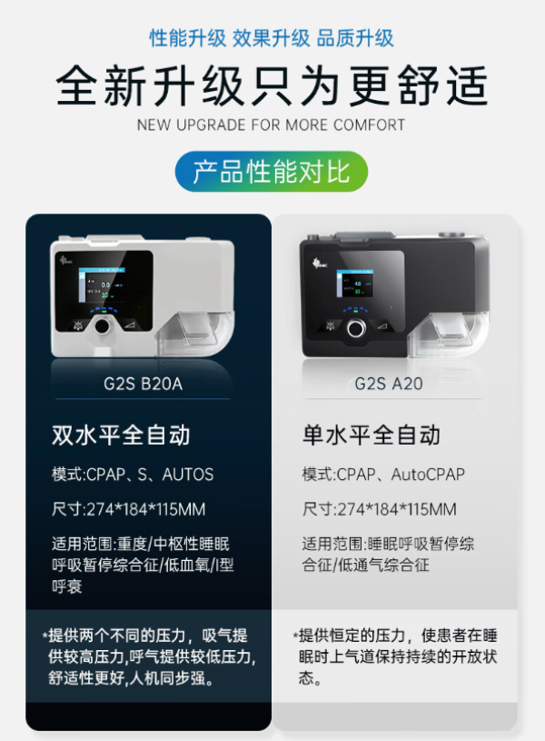 BMC 瑞迈特 G2SB20A 双水平全自动呼吸机 安心好睡眠!