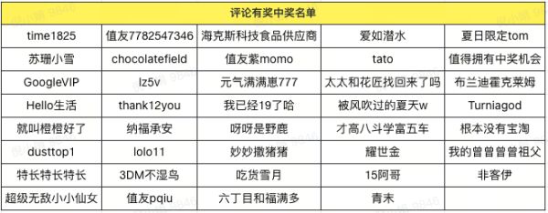 值友最爱工装裤?分享你最爱的单品还能拿大奖!