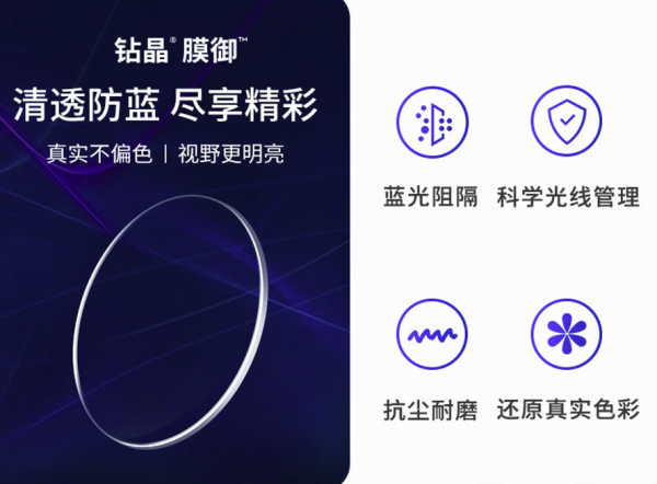 想去配镜的都存一下吧,毕竟要工作到65才能退休了