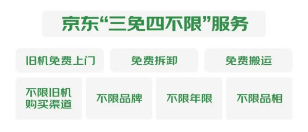 今日必买、以旧换新补贴：云闪付家电政府补贴—上海站，8大品类至高补1.6万元！