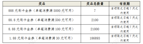农业银行 10月优惠合集