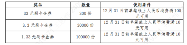 农业银行 10月优惠合集