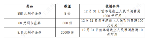 农业银行 10月优惠合集