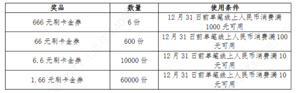 农业银行 10月优惠合集