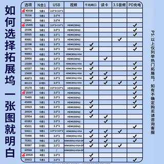 UGREEN 绿联 拓展坞typec扩展usb分线器投屏多功能接口网线hdmi雷电转接口配件