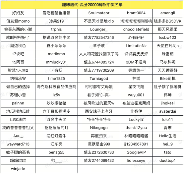 值友最爱工装裤?分享你最爱的单品还能拿大奖!