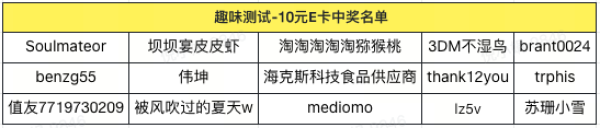 值友最爱工装裤?分享你最爱的单品还能拿大奖!
