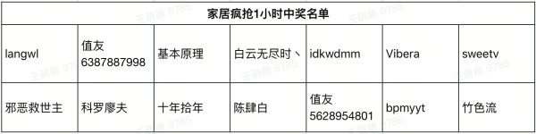 E卡大放送!家具厨卫床品任你挑,每日50个幸运儿,惊喜不定时降临!