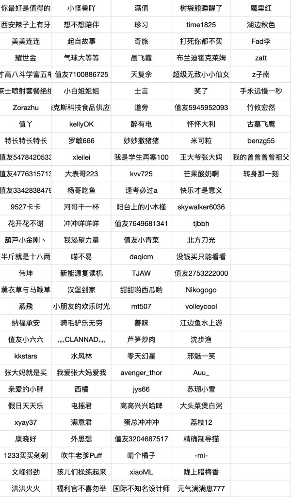 (名单已公布)5k+床垫值得买吗,大牌床垫到底有哪些优点?