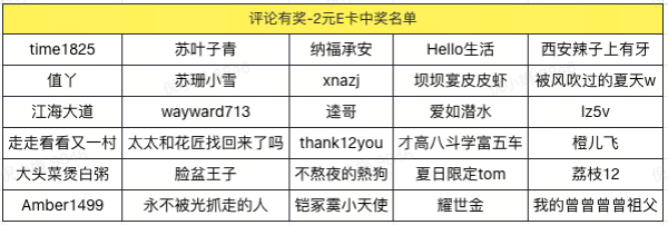  20分钟公园快充挑战！瓜分海量碎银和E卡～