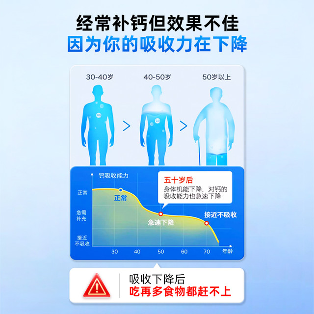 Unikalk 佑咔克 丹麦unikalk中老年钙片关节骨质疏松男女老人钙高D钙